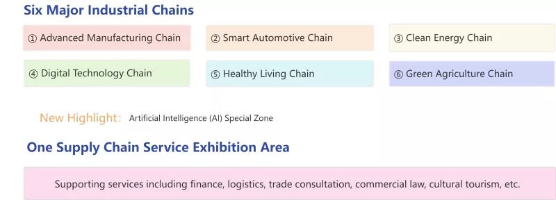 Bliža se 4. Supply Chain Expo - nove priložnosti za zunanjetrgovinsko sodelovanje